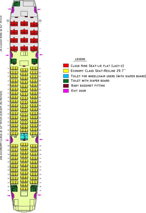 boeing 777 200 seat map